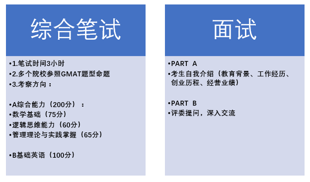 对于“EMBA”,你了解有多少？
