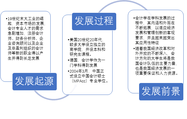 你了解MPAcc么？