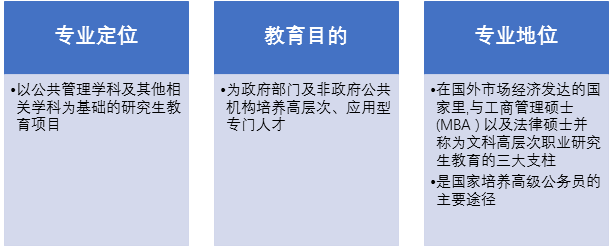 分分钟扫描MPA