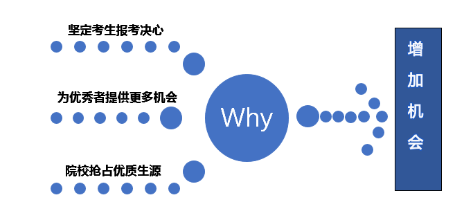 科普“提前面试”