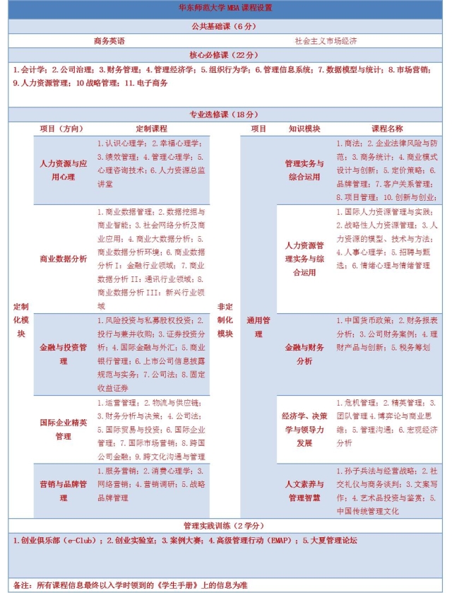 2017年华东师范大学MBA招生报名时间(图1)