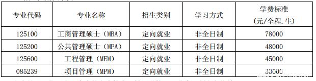 2017年福州大学MBA招生初试时间及科目(图1)