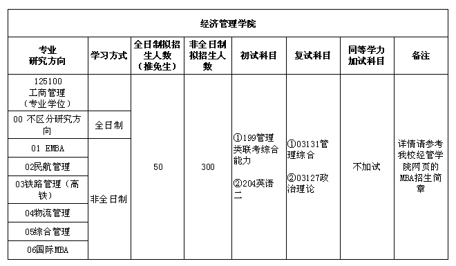 2018年北京交通大学工商管理硕士MBA招生专业目录表