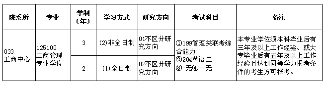 mba招生专业目录