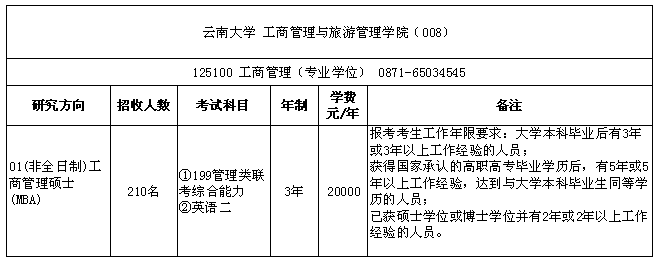mba招生专业目录