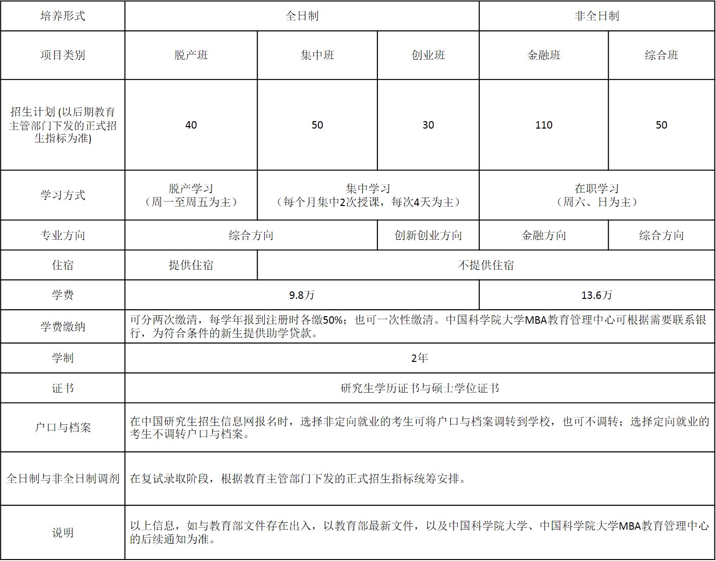 2018年中国科学院大学工商管理硕士MBA专业目录表