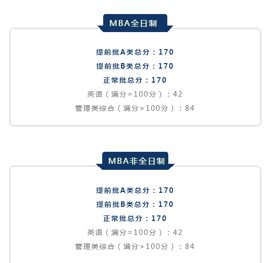 2022年中央财经大学MBA招生考试复试分数线：170分！
