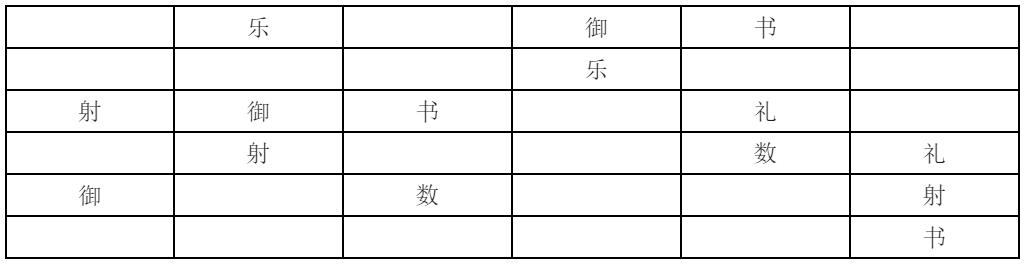 联考管综|MBA逻辑模拟测试题第十八招：排序题（选项穷尽）