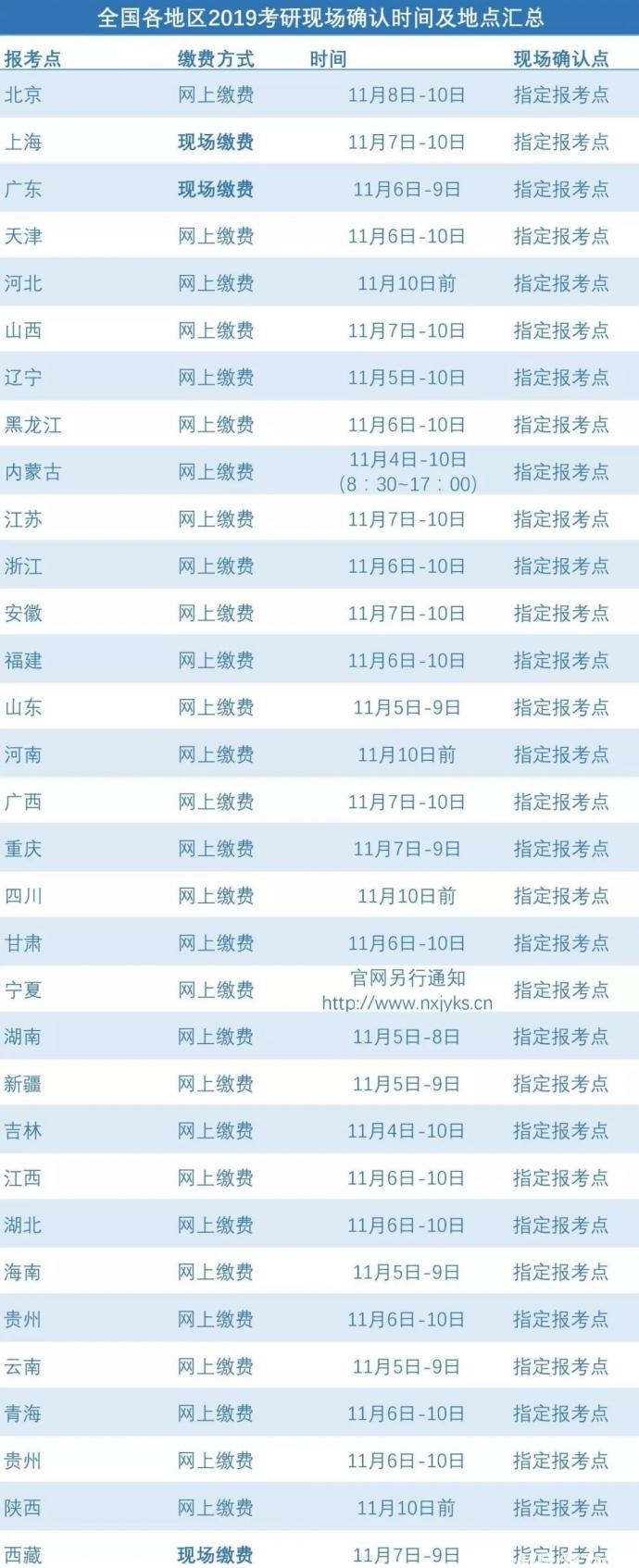 考研报考：研究生联考报考倒计时一周，这些事项你需要注意！