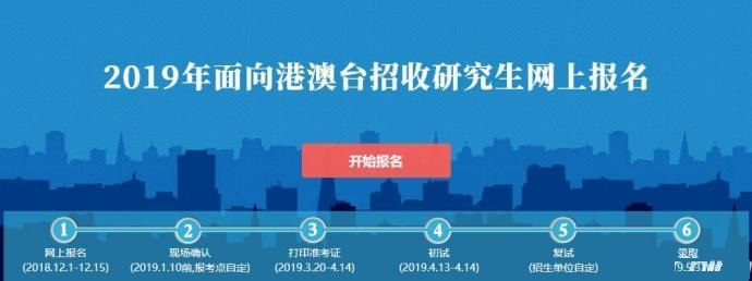 2019年入學交大安泰MBA港澳台聯考報名正式開始！12月1日-12月15日