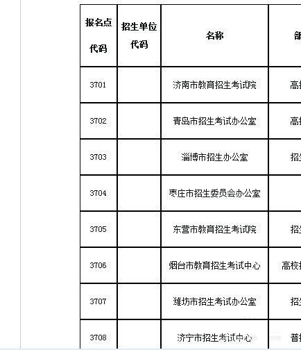 考研准考证的数字组成含义（忘记准考证号怎么办）(图2)