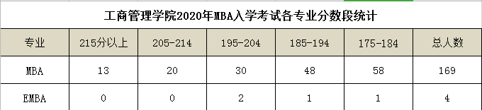 分数统计表
