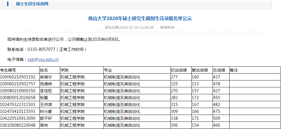 2020年MBA录取：燕山大学硕士研究生调剂生录取办法及待录取名单公示