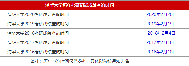 34所自主划线院校清华大学2021MBA考研查分时间是什么时候？