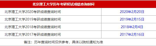 34所自主划线院校北京理工大学2021MBA考研查分时间是什么时候？
