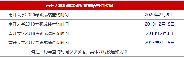 34所自主划线院校南开大学2021MBA考研查分时间是什么时候？