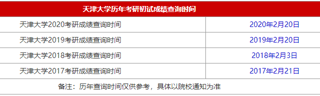 34所自主划线院校天津大学2021MBA考研查分时间是什么时候？