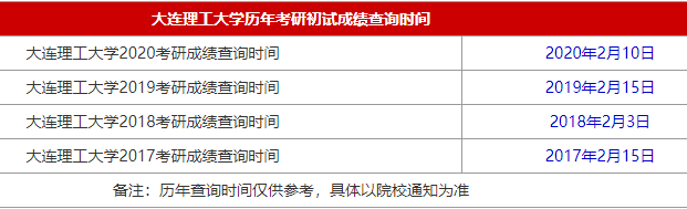 34所自主划线院校大连理工大学2021MBA考研查分时间是什么时候？