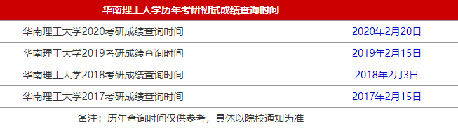 34所自主划线院校华南理工大学2021MBA考研查分时间