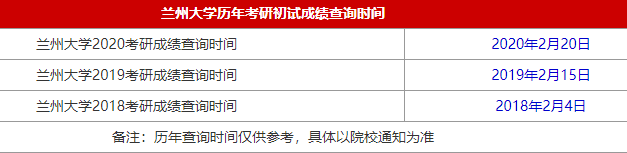 34所自主划线院校兰州大学2021MBA考研查分时间