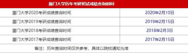 34所自主划线院校厦门大学2021MBA考研查分时间