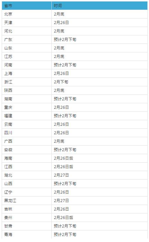 2021年全国各省市MBA考研查分时间！