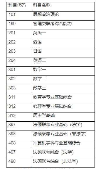 2021年华东师范大学MBA考研查分及成绩复核通知！