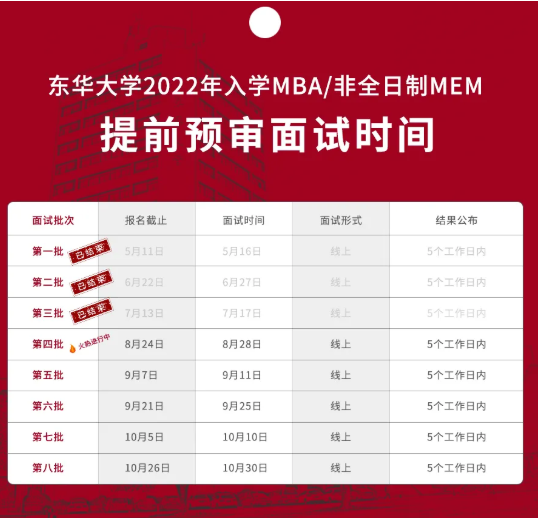 2022年东华大学MBA第四批次提前面试火热报考中！
