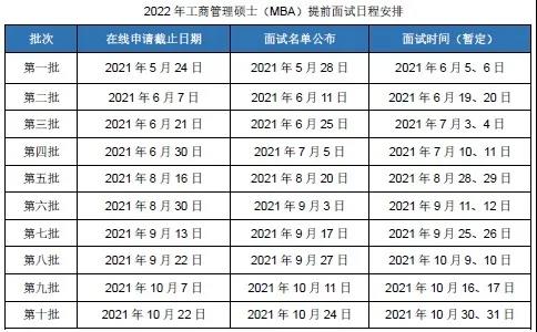 2022年MBA提前面试：10月份北京地区只剩下一所院校可以申请