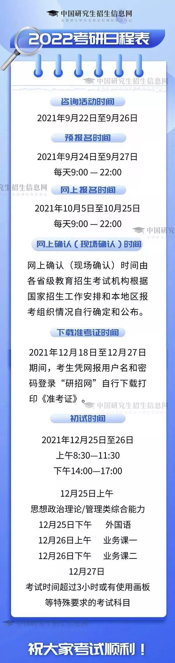 2022年MBA考研报考开始第三天，这份日程表须记住