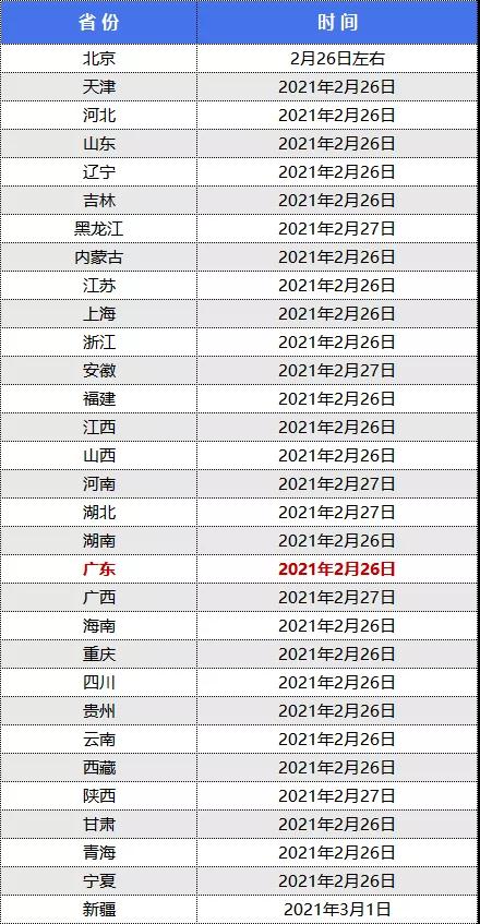 2022年MBA初试成绩什么时候发布？