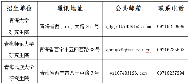 研招网：2022年青海省MBA初试查分入口10点开通