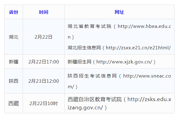 2022年3个省份MBA初试查分入口今日开通！