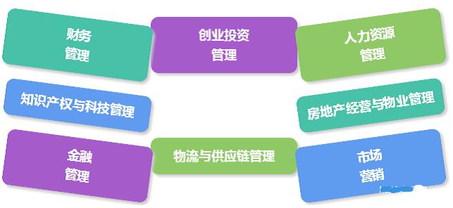 2017年重庆理工大学MBA招生准考证打印时间12月15-26日