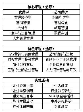 2017年河海大学MBA招生准考证打印时间12月15-24日