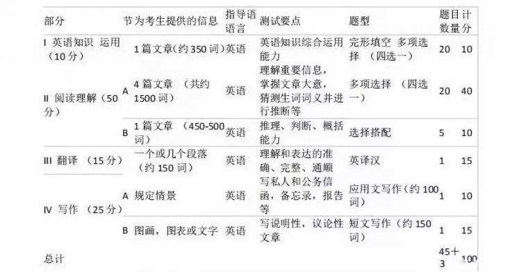 解析2019年考研大纲！