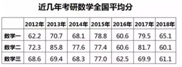 2019考研大纲全解析——考点变化在哪里？