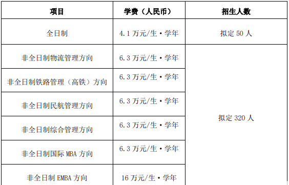 2019 北京交通大学工商管理硕士（MBA）招生简章
