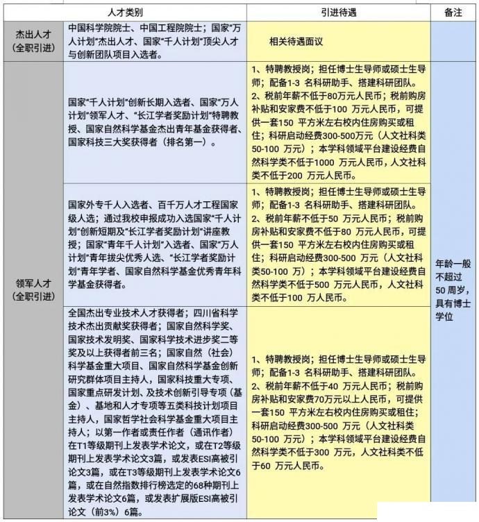 西南科大MBA诚招全球优秀人才（招生简章）