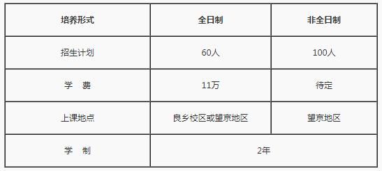 2019社科院MBA最新招生政策公布！