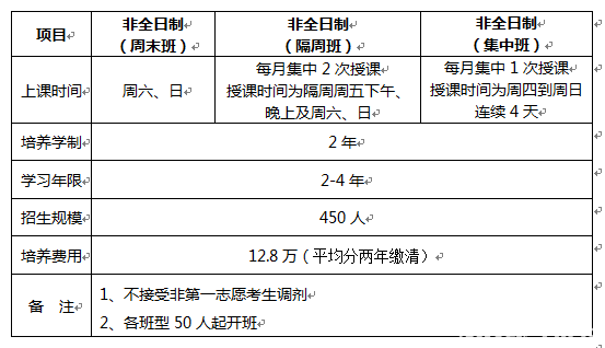 北京航空航天大学2019MBA招生简章