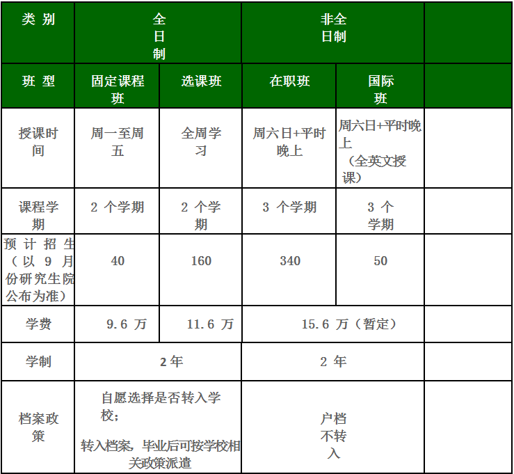 2019北京理工大学MBA招生简章