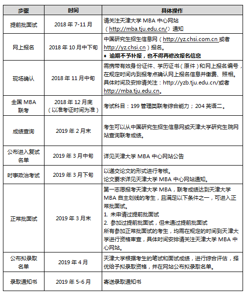 天津大学2019工商管理硕士（MBA）招生简章