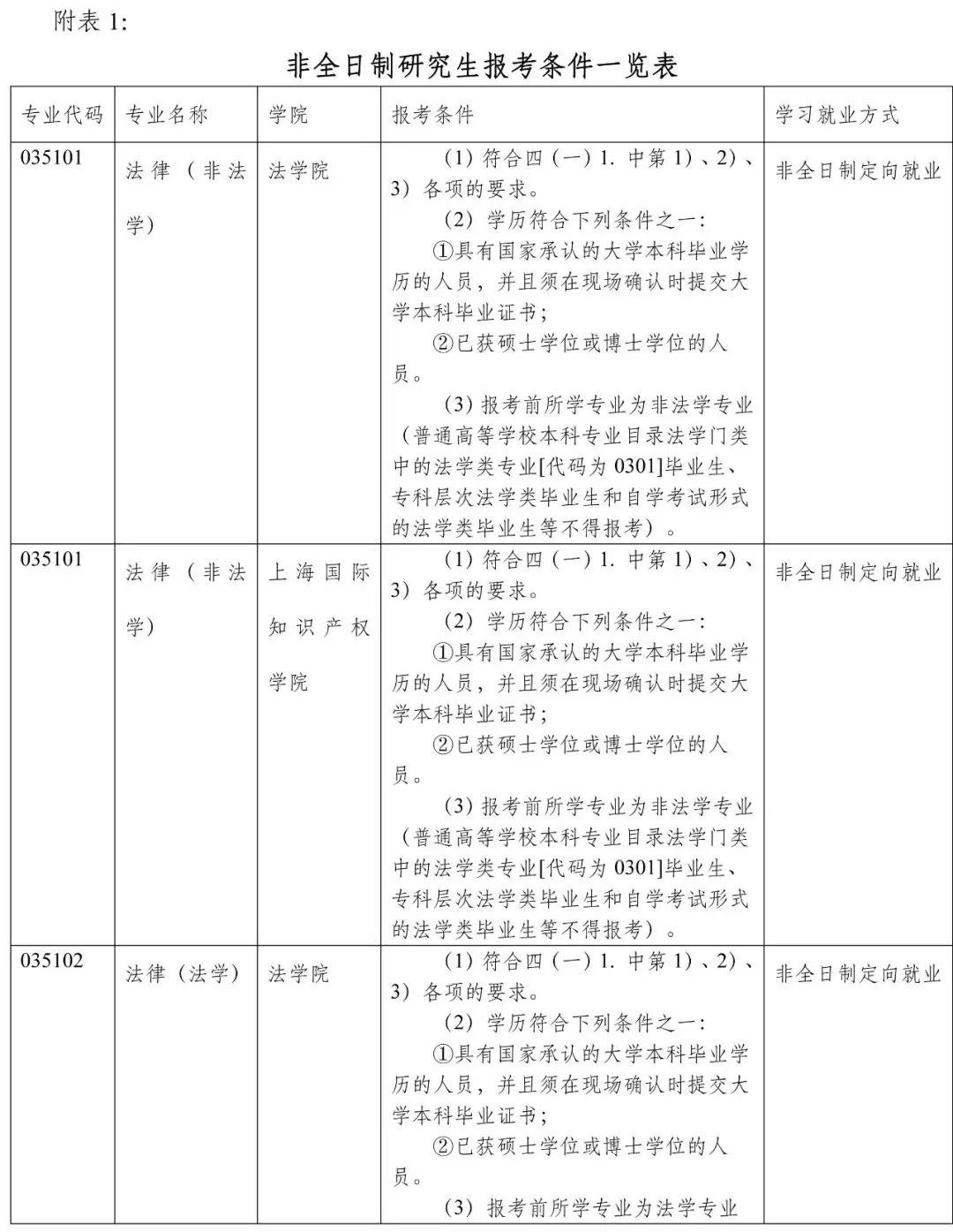 同济大学2019招收攻读硕士学位研究生招生章程