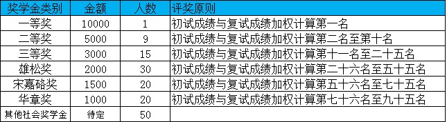 吉林大学商学院2019工商管理硕士(MBA)招生简章