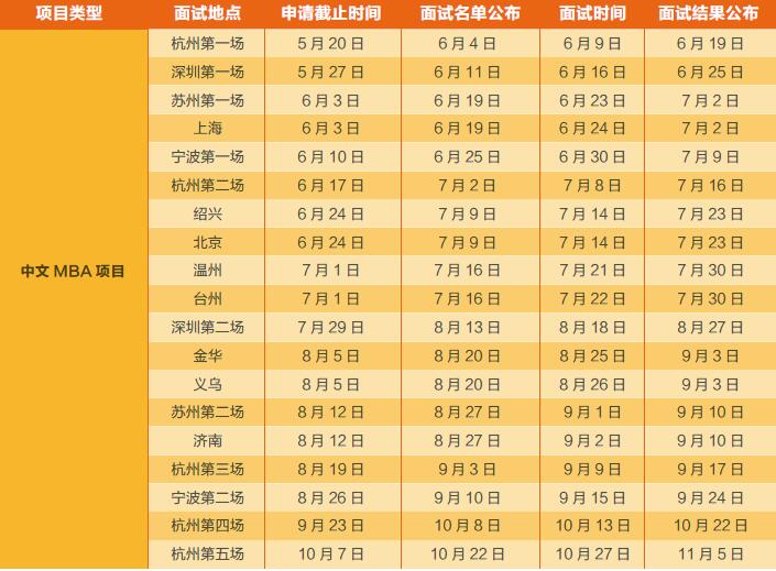 浙江大学MBA2019招生简章