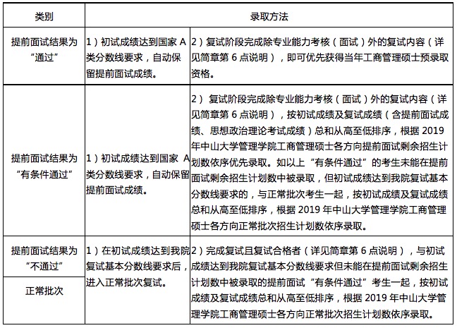 中山大学管理学院2019工商管理硕士招生简章
