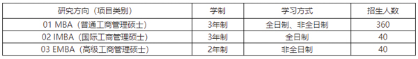 兰州大学2019工商管理硕士（MBA、IMBA、EMBA）招生简章