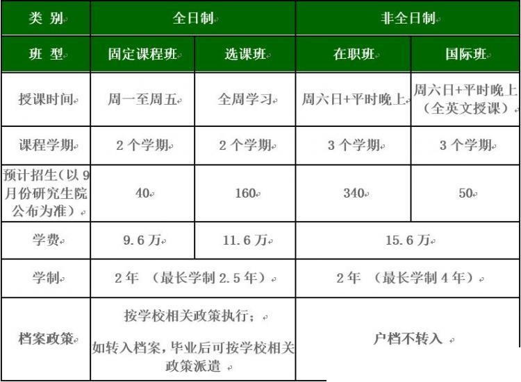 北京理工大学2020工商管理硕士（MBA）招生简章(图1)