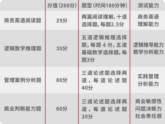 北大汇丰2020级EMBA招生简章